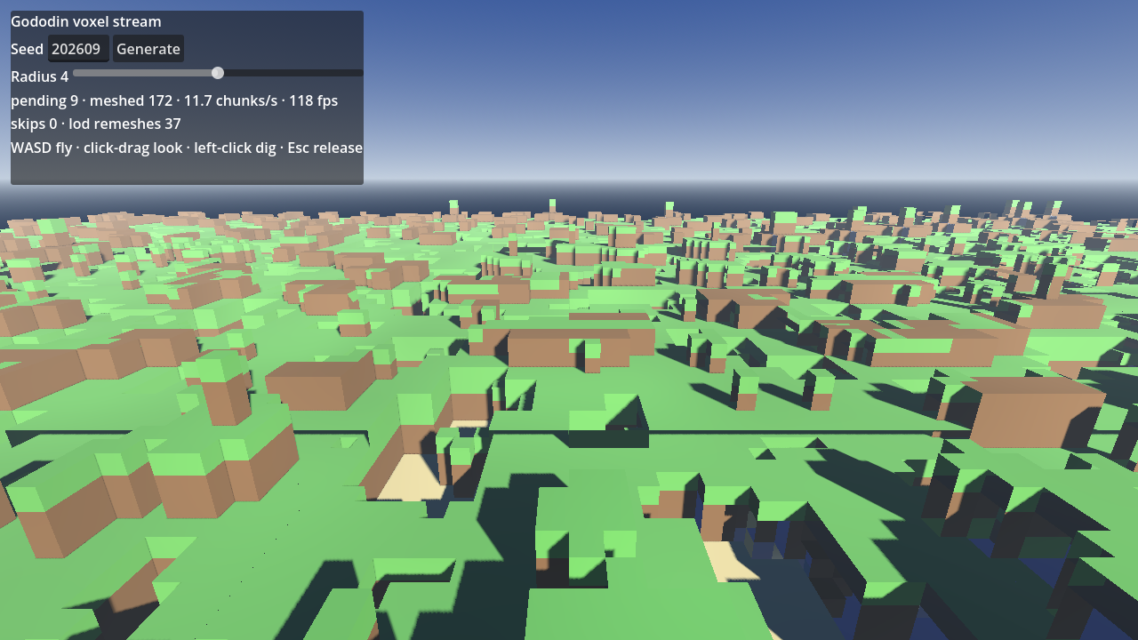 Recorded Voxel Stream capture; retained from the original evaluation